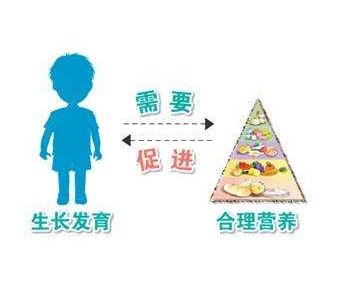 儿童生长发育测试仪测试儿童生长发育过程中出现的问题。 儿童生长发育测试仪测试儿童生长发育过程中出现的问题。