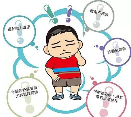 儿童生长发育测试仪厂家谈肥胖症对青少年儿童生长发育的影响 儿童生长发育测试仪厂家谈肥胖症对青少年儿童生长发育的影响
