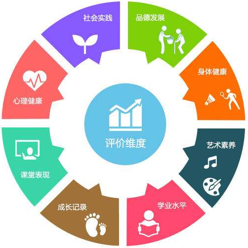 儿童综合素质测试仪厂家提高儿童综合素质发展能力 儿童综合素质测试仪厂家提高儿童综合素质发展能力