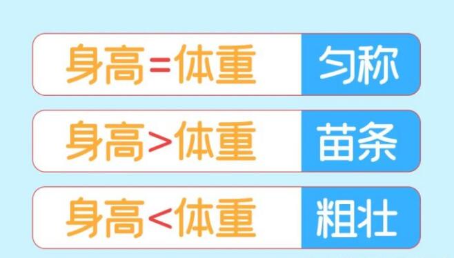 说真的，超声波身高体重测量仪提示小孩的体重真能影响身高！