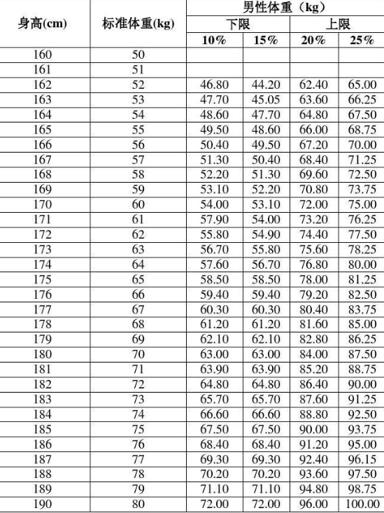 四川广元【身高体重测量仪】:预防肥胖的关键时期-山东国康
