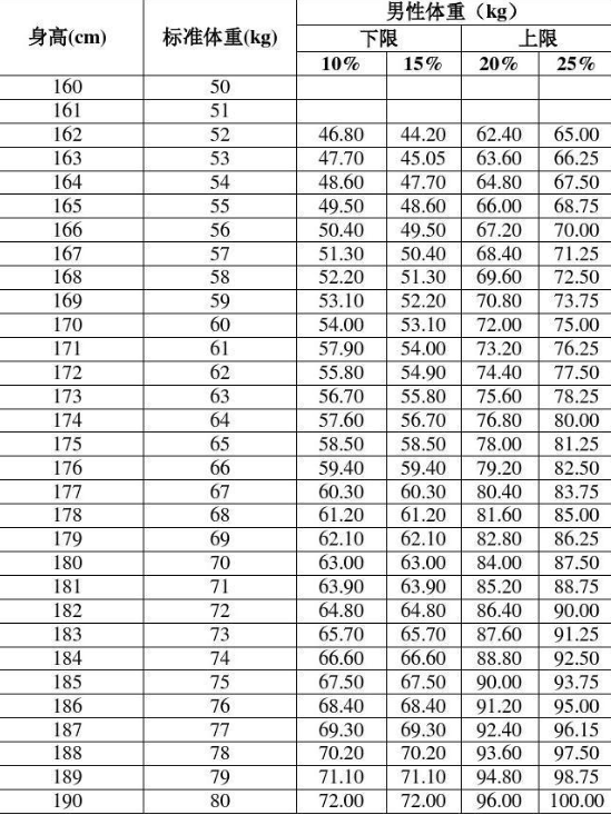 四川广元【身高体重测量仪】：预防肥胖的关键时期-山东国康